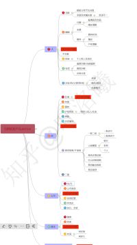 房产抵押贷款都需要什么条件？(图1)